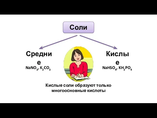 Соли Средние Кислые NaNO3, K2CO3 NaHSO4, KH2PO4 Кислые соли образуют только многоосновные кислоты