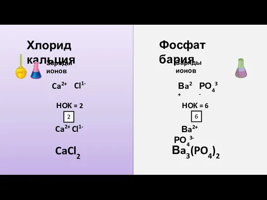 Хлорид кальция Ca2+ Cl1- Заряды ионов НОК = 2 CaCl2 Фосфат