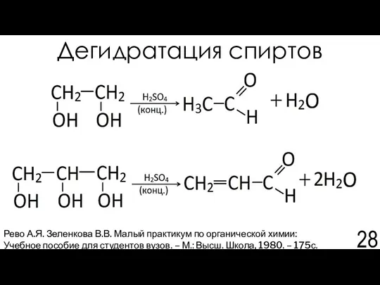 Дегидратация спиртов Рево А.Я. Зеленкова В.В. Малый практикум по органической химии: