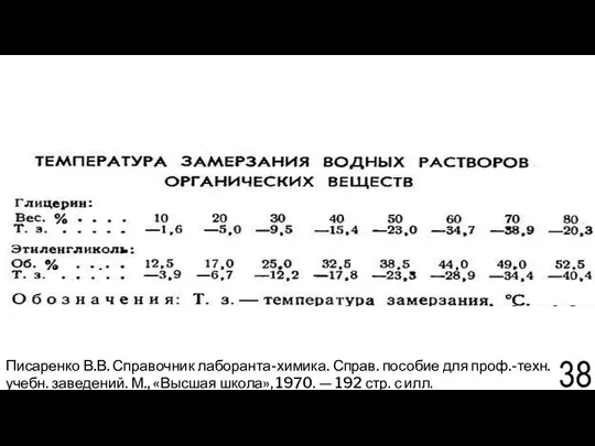 Писаренко В.В. Справочник лаборанта-химика. Справ. пособие для проф.-техн. учебн. заведений. М.,