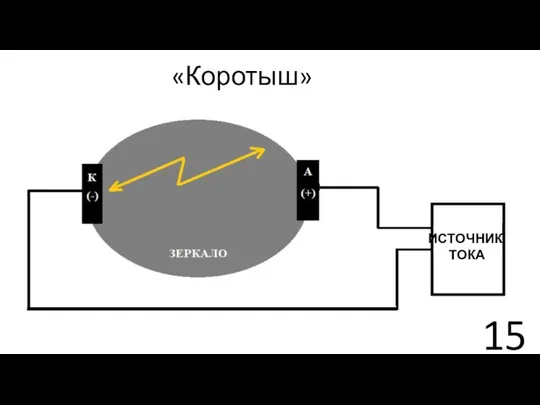 «Коротыш» ИСТОЧНИК ТОКА