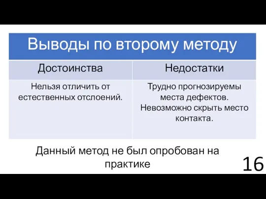 Данный метод не был опробован на практике