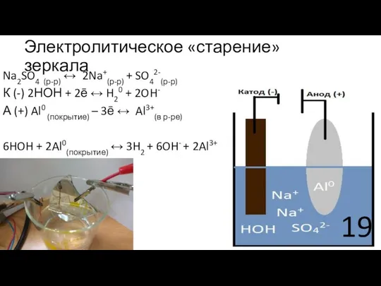 Электролитическое «старение» зеркала Na2SO4 (р-р) ↔ 2Na+(р-р) + SO42-(р-р) К (-)