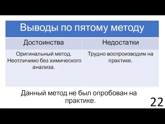 Данный метод не был опробован на практике.