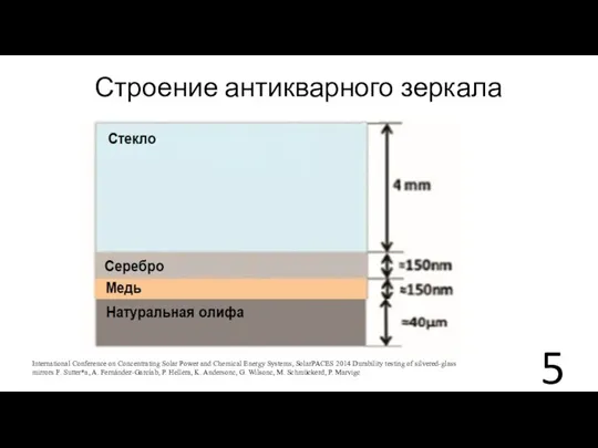 Строение антикварного зеркала International Conference on Concentrating Solar Power and Chemical