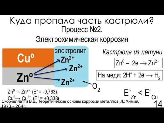 Куда пропала часть кастрюли? Скорчеллетти В.В., Теоретические основы коррозии металлов, Л.: