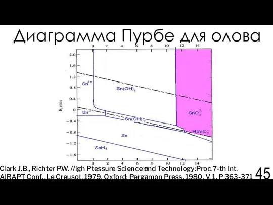 Clark J.B., Richter P.W. //igh Ptessure Science and Technology:Proc.7-th Int. AIRAPT