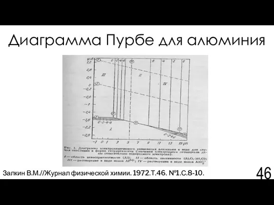 Диаграмма Пурбе для алюминия Залкин В.М.//Журнал физической химии. 1972.Т.46. №1.С.8-10.