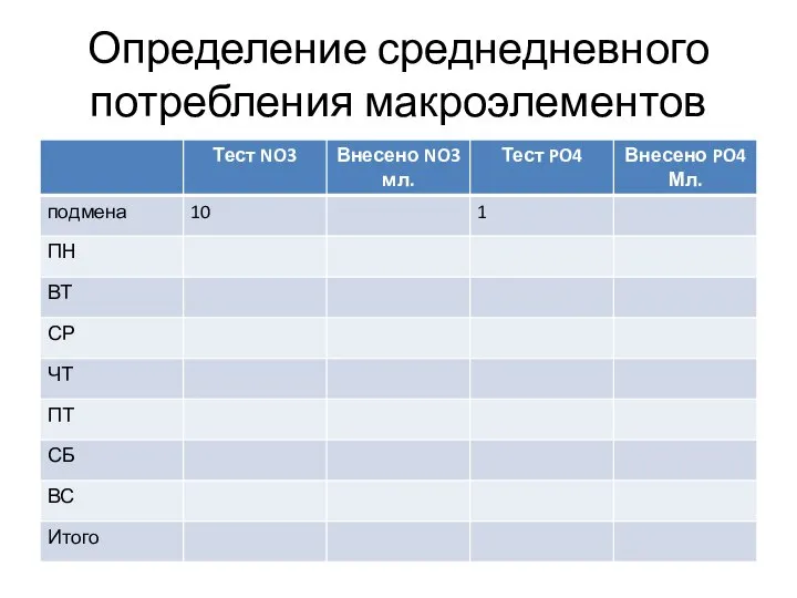 Определение среднедневного потребления макроэлементов