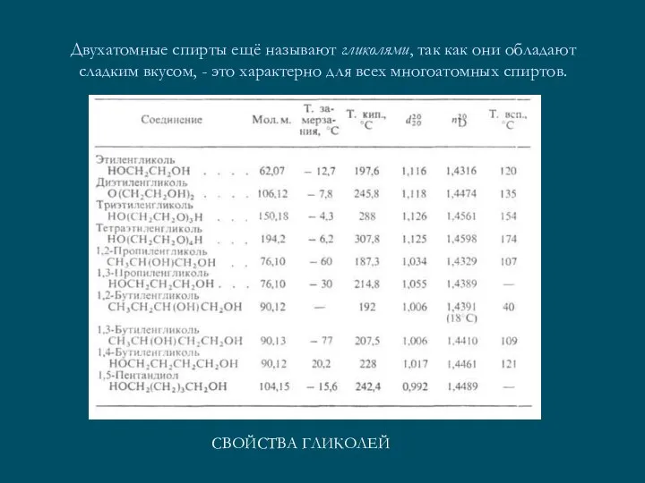 Двухатомные спирты ещё называют гликолями, так как они обладают сладким вкусом,