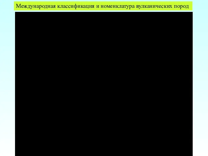 Международная классификация и номенклатура вулканических пород