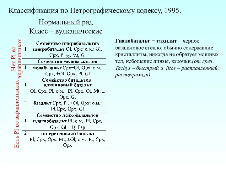 Нормальный ряд Класс – вулканические Классификация по Петрографическому кодексу, 1995. Гиалобазальт