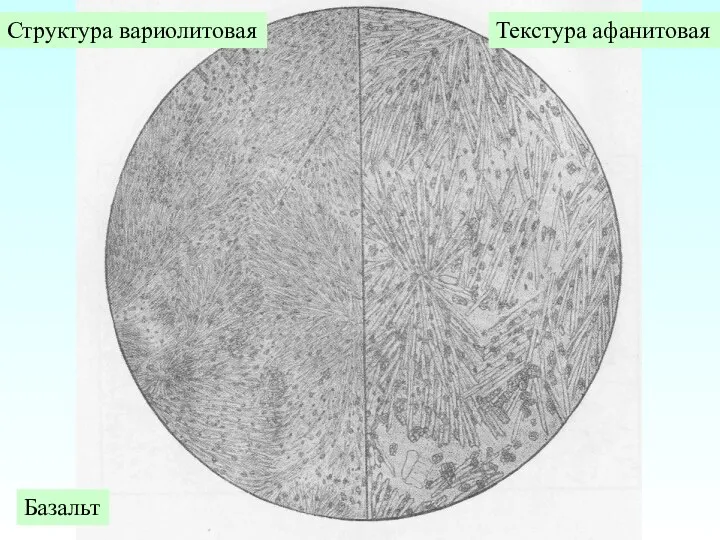 Структура вариолитовая Текстура афанитовая Базальт