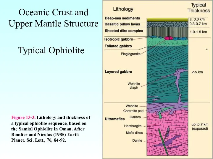 Oceanic Crust and Upper Mantle Structure Typical Ophiolite Figure 13-3. Lithology