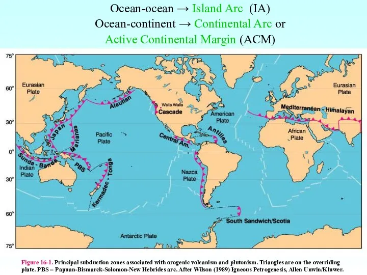 Ocean-ocean → Island Arc (IA) Ocean-continent → Continental Arc or Active