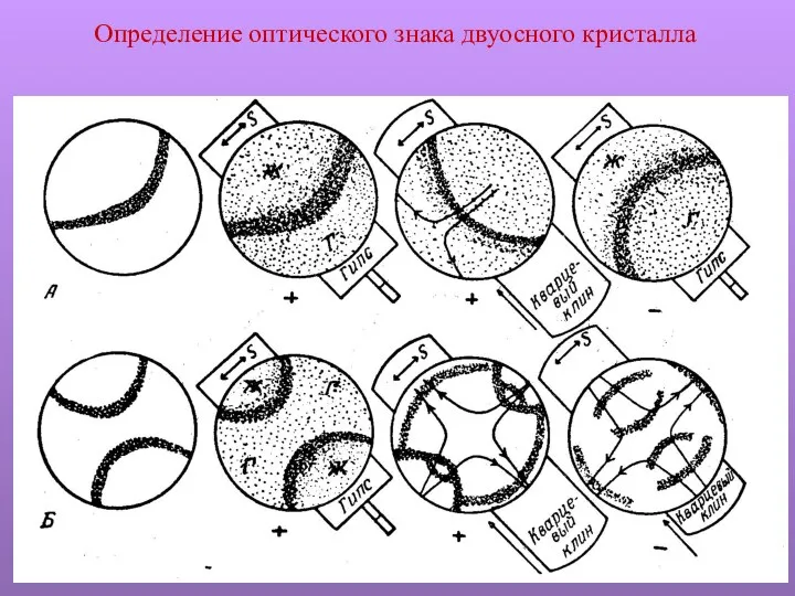 Определение оптического знака двуосного кристалла