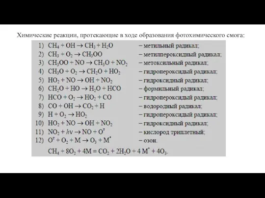 Химические реакции, протекающие в ходе образования фотохимического смога: