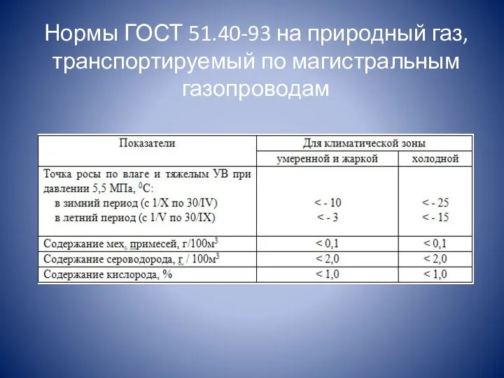 Нормы ГОСТ 51.40-93 на природный газ, транспортируемый по магистральным газопроводам