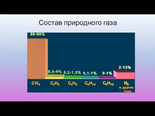 Состав природного газа