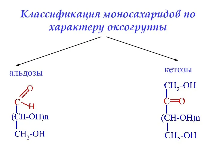 Классификация моносахаридов по характеру оксогруппы альдозы кетозы