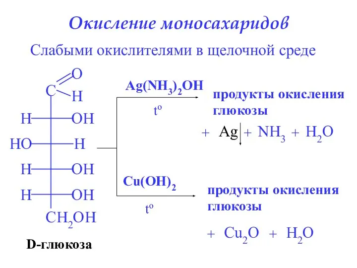 Окисление моносахаридов Слабыми окислителями в щелочной среде D-глюкоза Ag(NH3)2OH to продукты