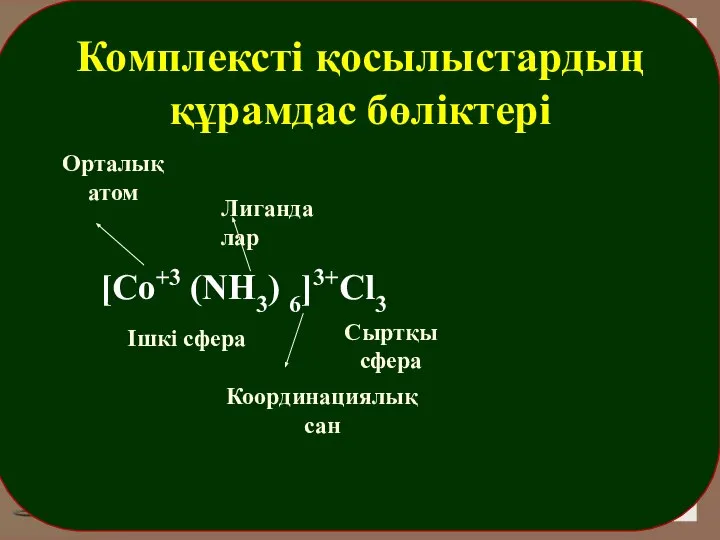 Комплексті қосылыстардың құрамдас бөліктері [Co+3 (NH3) 6]3+Cl3 Орталық атом Лигандалар Ішкі сфера Координациялық сан Сыртқы сфера