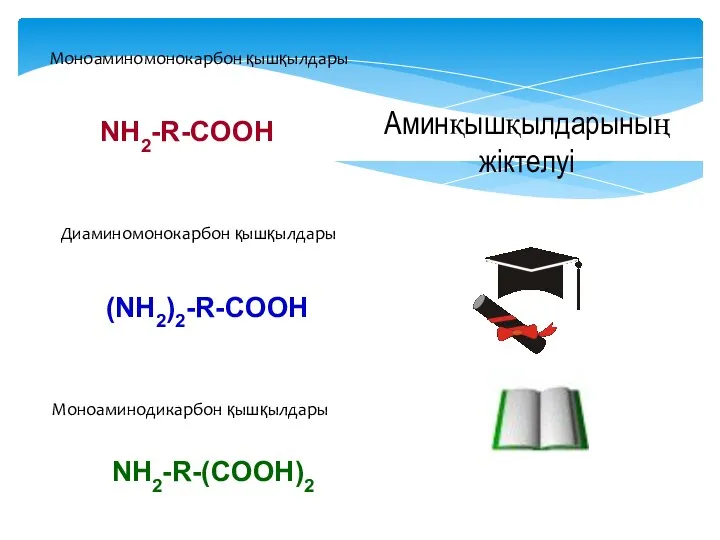 Аминқышқылдарының жіктелуі Моноаминомонокарбон қышқылдары Диаминомонокарбон қышқылдары Моноаминодикарбон қышқылдары NH2-R-COOH (NH2)2-R-COOH NH2-R-(COOH)2