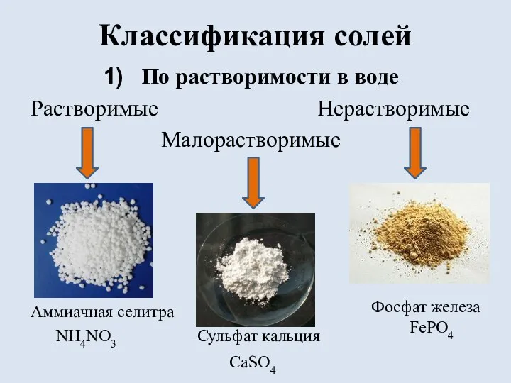 Классификация солей По растворимости в воде Растворимые Нерастворимые Малорастворимые Аммиачная селитра