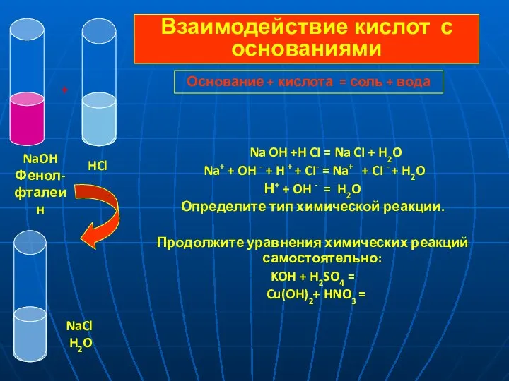 Na OH +H CI = Na CI + H2O Na+ +