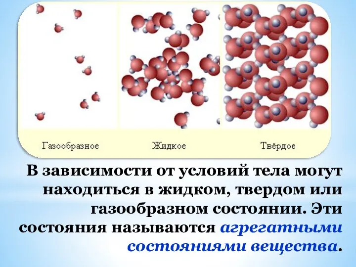 В зависимости от условий тела могут находиться в жидком, твердом или