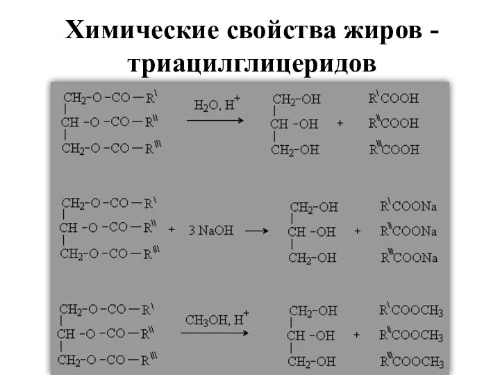 Химические свойства жиров - триацилглицеридов