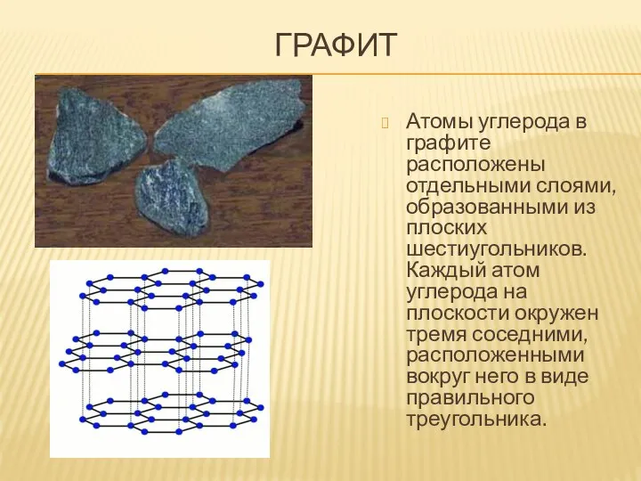 ГРАФИТ Атомы углерода в графите расположены отдельными слоями, образованными из плоских