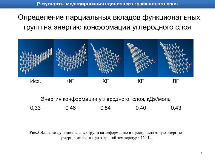 Определение парциальных вкладов функциональных групп на энергию конформации углеродного слоя Рис.5