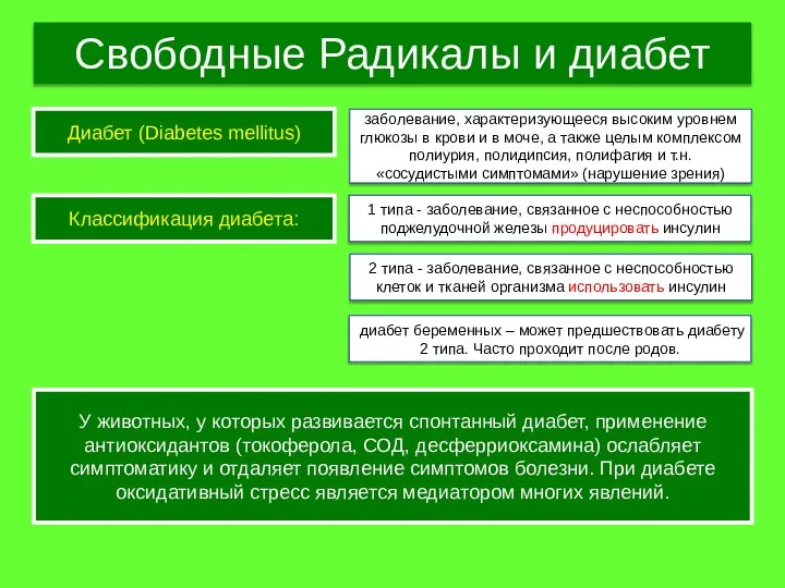 Свободные Радикалы и диабет Диабет (Diabetes mellitus) заболевание, характеризующееся высоким уровнем