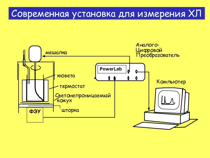 Современная установка для измерения ХЛ