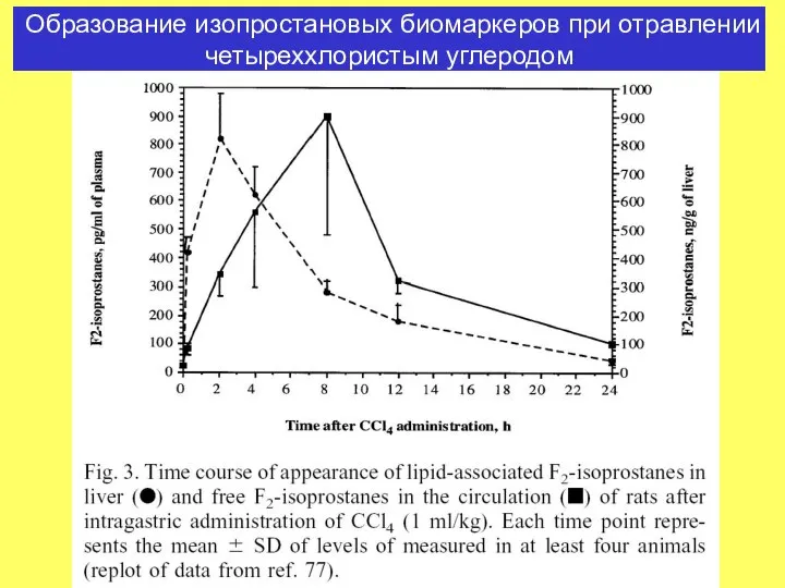 Образование изопростановых биомаркеров при отравлении четыреххлористым углеродом