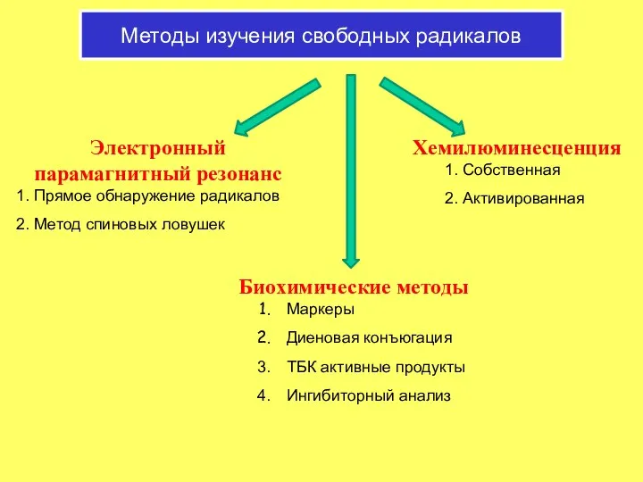 Биохимические методы Маркеры Диеновая конъюгация ТБК активные продукты Ингибиторный анализ Электронный