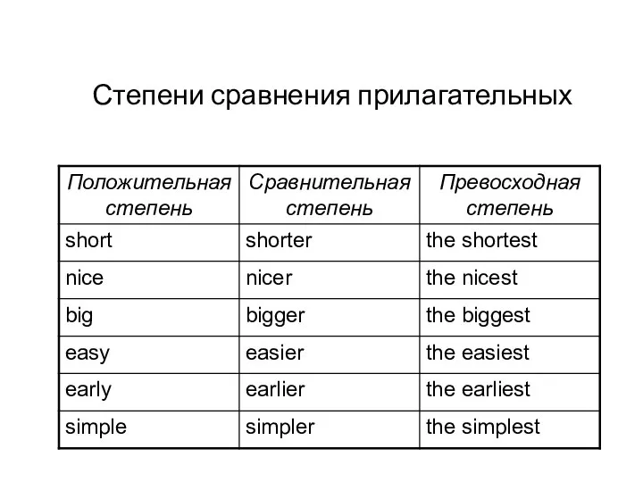 Степени сравнения прилагательных