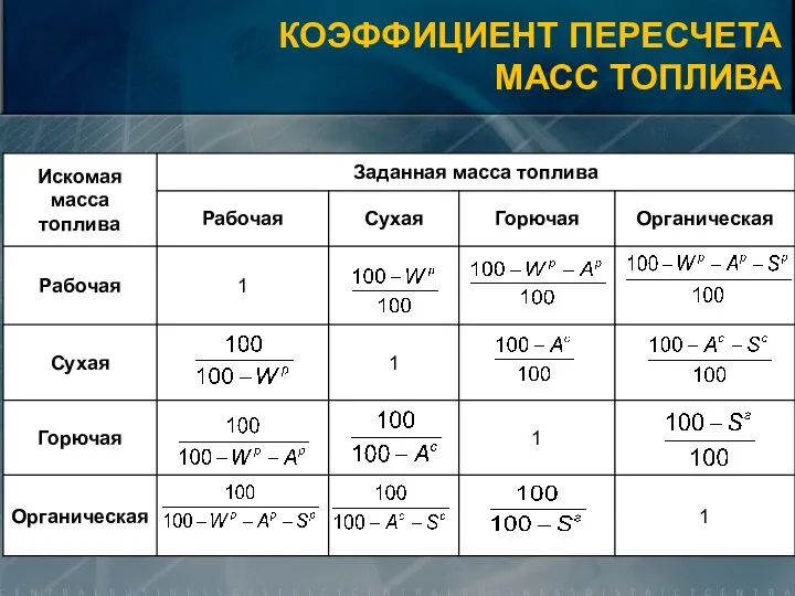 КОЭФФИЦИЕНТ ПЕРЕСЧЕТА МАСС ТОПЛИВА