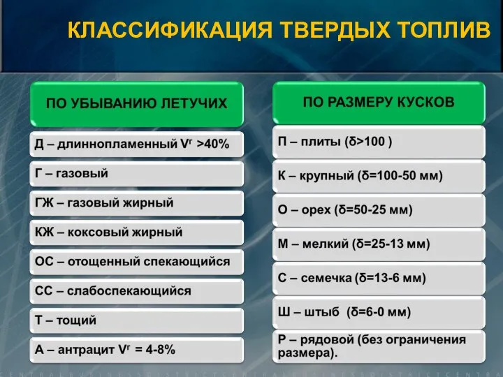 КЛАССИФИКАЦИЯ ТВЕРДЫХ ТОПЛИВ