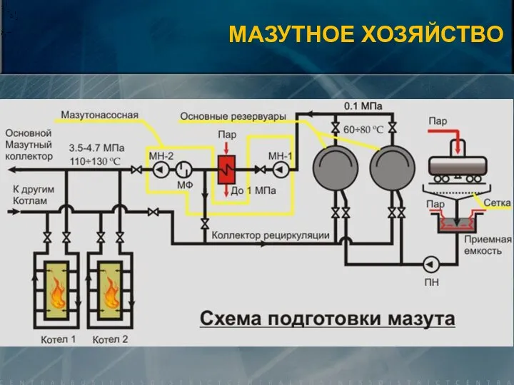 МАЗУТНОЕ ХОЗЯЙСТВО