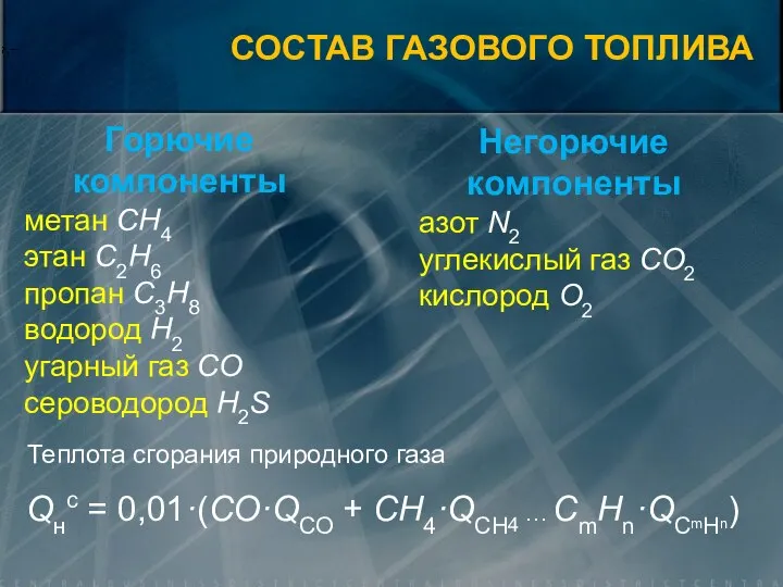 СОСТАВ ГАЗОВОГО ТОПЛИВА Горючие компоненты метан СН4 этан С2Н6 пропан С3Н8