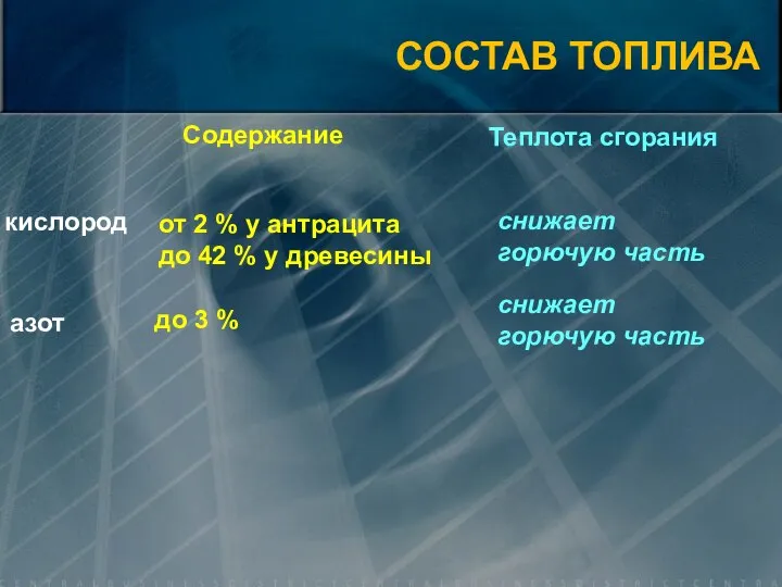 СОСТАВ ТОПЛИВА Теплота сгорания Содержание кислород от 2 % у антрацита