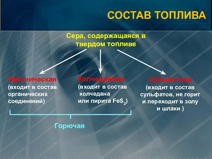 Сера, содержащаяся в твердом топливе Органическая (входит в состав органических соединений)