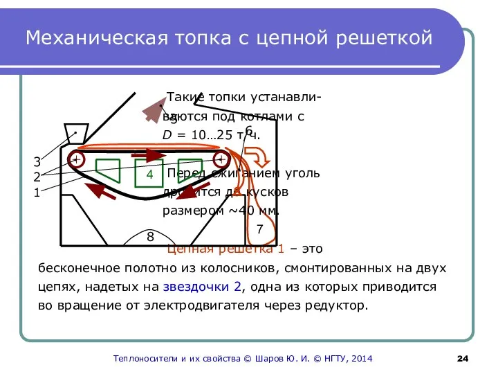 Механическая топка с цепной решеткой Такие топки устанавли- ваются под котлами