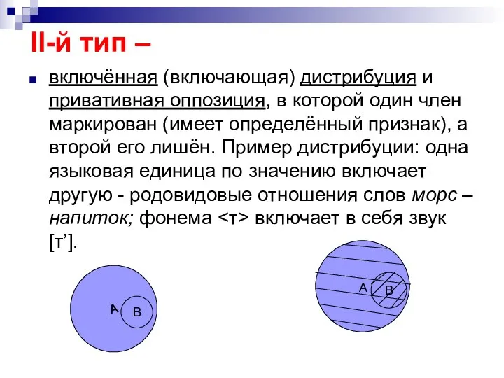 II-й тип – включённая (включающая) дистрибуция и привативная оппозиция, в которой