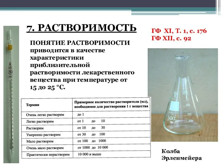 Колба Эрленмейера 7. РАСТВОРИМОСТЬ ГФ XI, Т. 1, с. 176 ГФ