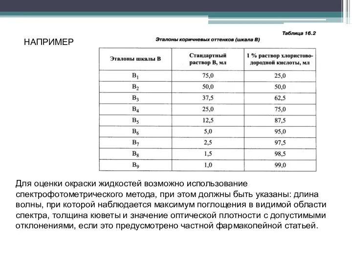 НАПРИМЕР Для оценки окраски жидкостей возможно использование спектрофотометрического метода, при этом