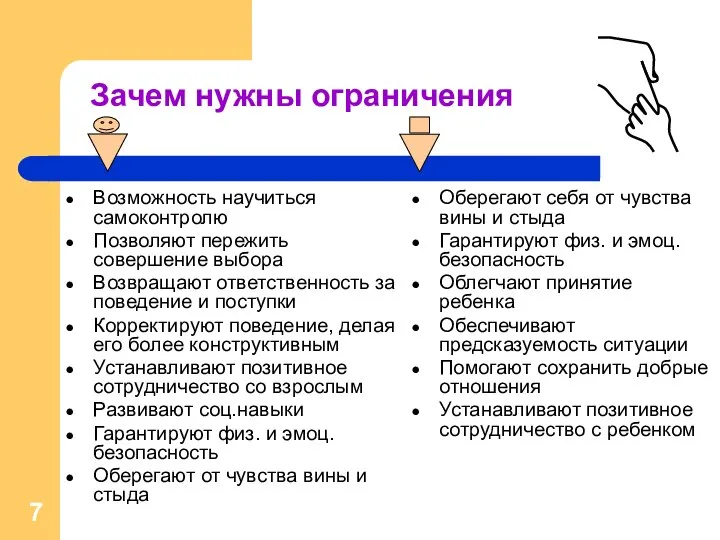 Зачем нужны ограничения Возможность научиться самоконтролю Позволяют пережить совершение выбора Возвращают