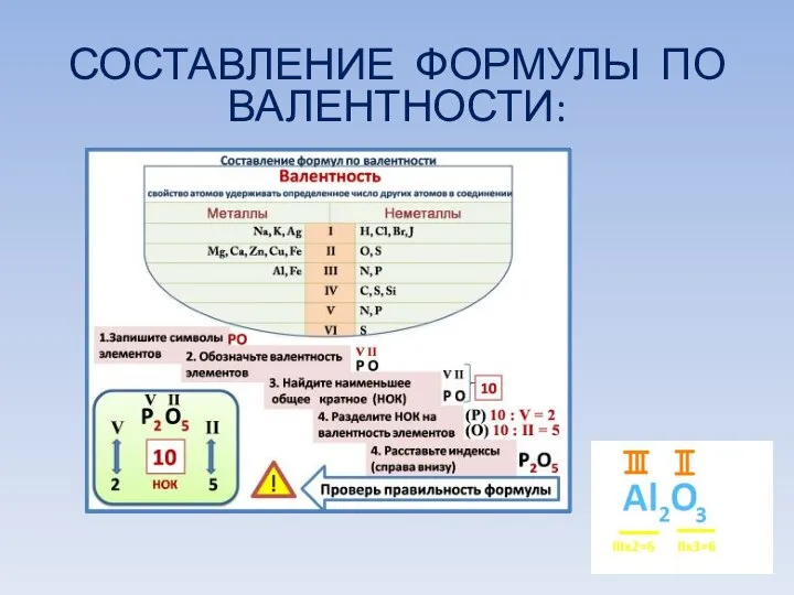 СОСТАВЛЕНИЕ ФОРМУЛЫ ПО ВАЛЕНТНОСТИ: